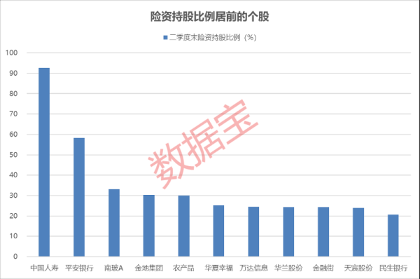 免费配资炒股网站 国务院重磅 增量资金有望再度加码！最新一期险资重仓股名单出炉
