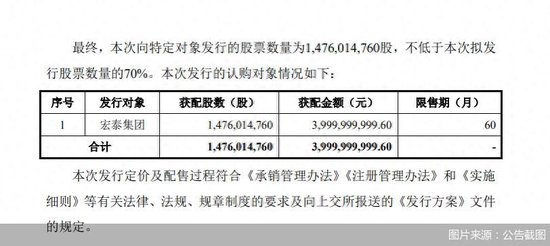 股票炒股配资开户 天风证券完成40亿元定增，控股股东宏泰集团持股比例增至28.14%