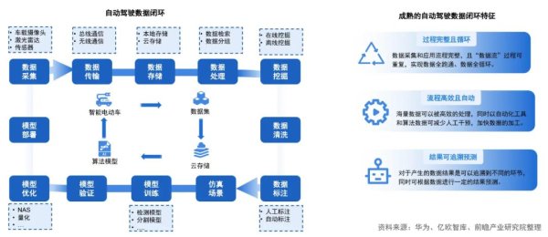 股票配资平台论坛官网 叩击L3之门，智能辅助驾驶的新十年往何处去？
